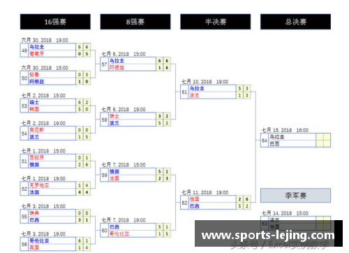 2006世界杯赛程表及比分一览