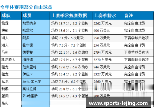 NBA自由球员市场：2016年球员名单及潜在交易动向