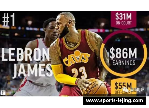 NBA球员年收入排行榜及分析：谁是顶级收入王？