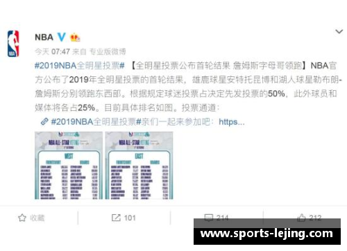 NBA球员选票：投票结果揭晓！