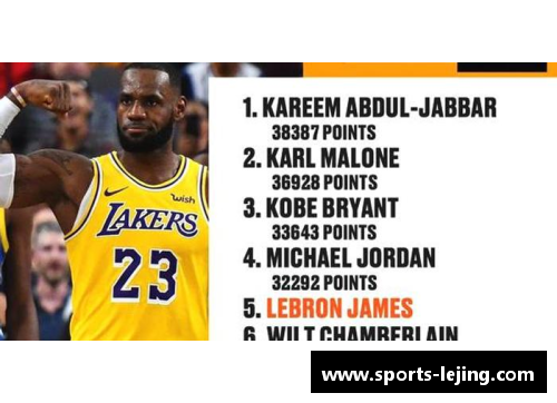 NBA常规赛得分榜分析：谁是本赛季的终极得分王？