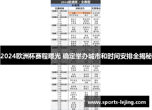 2024欧洲杯赛程曝光 确定举办城市和时间安排全揭秘